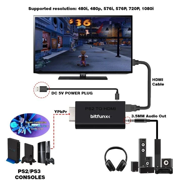 New PS2 to HDMI Video Converter Composite AV to HDMI